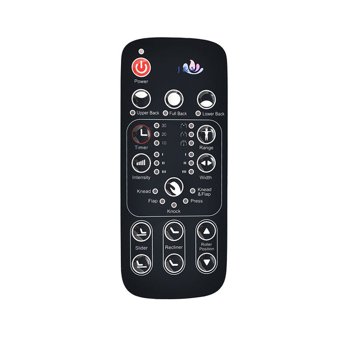 Remote Control Overlay for Cleo/Petra G5
